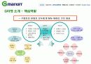 지마켓(G마켓)의 마케팅전략과 개선방안 4페이지