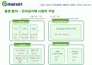 지마켓(G마켓)의 마케팅전략과 개선방안 8페이지