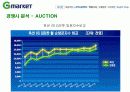 지마켓(G마켓)의 마케팅전략과 개선방안 17페이지