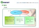 지마켓(G마켓)의 마케팅전략과 개선방안 25페이지