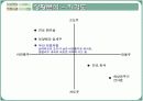 처음처럼 마케팅전략분석 9페이지