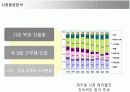 지오다노(GIORDANO)의 마케팅전략 성공사례 7페이지