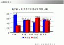 지오다노(GIORDANO)의 마케팅전략 성공사례 8페이지
