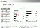 지오다노(GIORDANO)의 마케팅전략 성공사례 9페이지