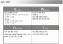 지오다노(GIORDANO)의 마케팅전략 성공사례 10페이지