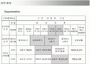 지오다노(GIORDANO)의 마케팅전략 성공사례 11페이지