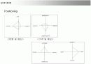 지오다노(GIORDANO)의 마케팅전략 성공사례 14페이지