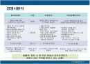 파리바게트의 마케팅전략 성공사례 11페이지