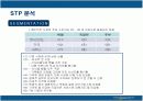 파리바게트의 마케팅전략 성공사례 13페이지