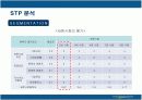 파리바게트의 마케팅전략 성공사례 14페이지