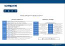 파리바게트의 마케팅전략 성공사례 26페이지