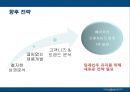 파리바게트의 마케팅전략 성공사례 33페이지