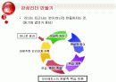 감성리더쉽의 등장과 감성리더 만들기 13페이지