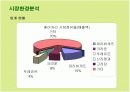 뚜레쥬르의 마케팅전략 성공사례 9페이지
