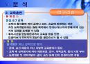 [인적자원관리]기업인사관리 사례분석-현대건설 42페이지