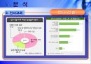 [인적자원관리]기업인사관리 사례분석-현대건설 44페이지