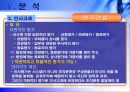 [인적자원관리]기업인사관리 사례분석-현대건설 47페이지