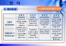 [인적자원관리]기업인사관리 사례분석-현대건설 48페이지
