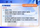 [인적자원관리]기업인사관리 사례분석-현대건설 49페이지
