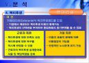 [인적자원관리]기업인사관리 사례분석-현대건설 51페이지