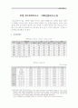 비료산업분석 1페이지