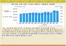 메가스터디(mega study) 마케팅분석 8페이지