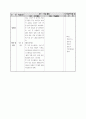 초등 2학년 즐거운 생활/ 7. 꿈의 세계-미래의 내 모습 표현하기/  지도안 3페이지