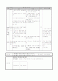 초등 4학년 수학 8. 문제 푸는 방법 찾기-  규칙을 찾아서 수로 나타내어 보기/지도안 2페이지