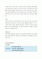 [마케팅관리]'크리스피크림 도넛'의 마케팅 분석 및 향후전략 12페이지