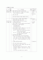 ASSURE 모형에 따른 수업 설계 4페이지