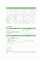 외식프랜차이즈 빕스의 서비스마케팅 성공사례 7페이지