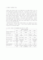 CPT를 이용한 액상화 평가법  21페이지