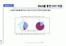 비상장 기업의 인수 합병(M&A)  전략 3페이지