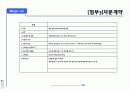 비상장 기업의 인수 합병(M&A)  전략 35페이지