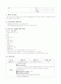 모성간호학실습 10페이지
