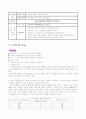 모성간호학실습 12페이지