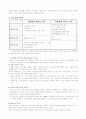 모성간호학실습 18페이지