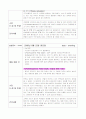 모성간호학실습 53페이지