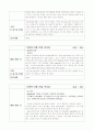 모성간호학실습 57페이지