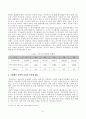 국방예산 완성본 21페이지