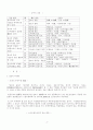 정보를 상품화하는 방법(다와코 타로우)  소감및 서평 4페이지