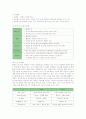 CJ푸드빌 빕스(VIPS)의 마케팅전략과 성공요인 7페이지