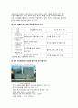 [건축/예술]프랭크 게리 (소개, 해체주의 & 미니멀리적 특성, 작품사례로 본 게리의 건축 해체) 7페이지