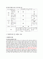 [건축/예술]프랭크 게리 (소개, 해체주의 & 미니멀리적 특성, 작품사례로 본 게리의 건축 해체) 15페이지