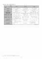 상린권과 지역권 비교 설명 6페이지