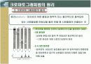 HPLC (고성능 액체 크로마토 그래피) 의 이론과 기본 크로마토그래피 법의 내용이해와 기기장치의 설명 및 응용 4페이지