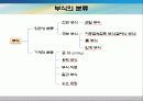 전도성고분자를 이용한 부식방지의 개념과 원리 및 여러 논문들을 통한 응용 3페이지
