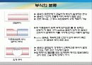 전도성고분자를 이용한 부식방지의 개념과 원리 및 여러 논문들을 통한 응용 5페이지