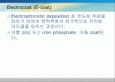 전도성고분자를 이용한 부식방지의 개념과 원리 및 여러 논문들을 통한 응용 13페이지