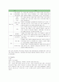 신한은행의 마케팅전략과 개선방안 15페이지